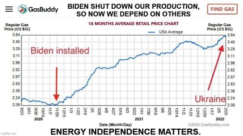 BIDEN SHUT DOWN OF PRODUCTION