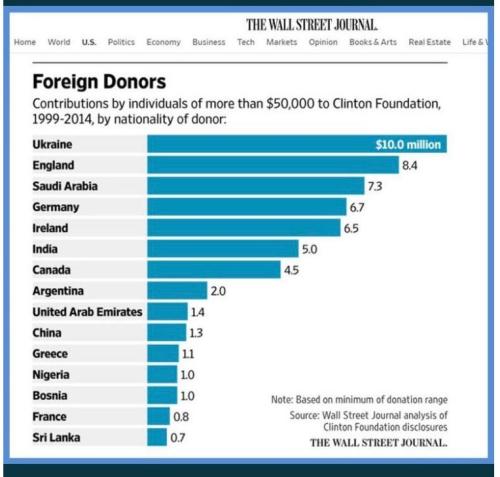 ClintonUkraine