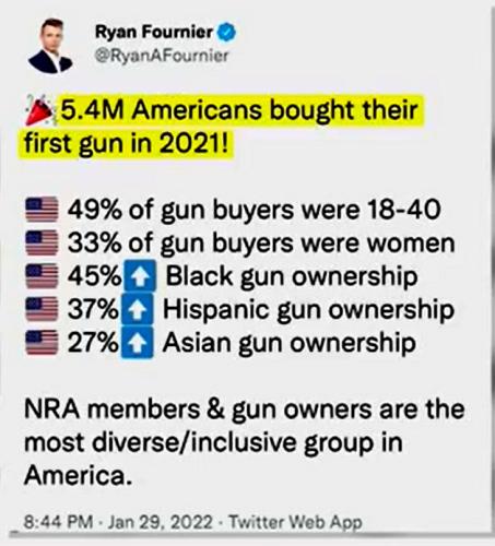 Gun Sales Hit All Time Record Highs