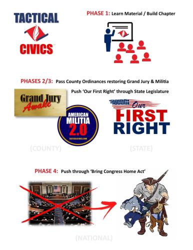 220216A Mission Flow Graphic