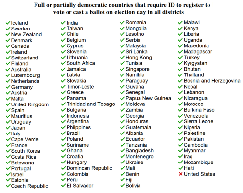 voter id countries