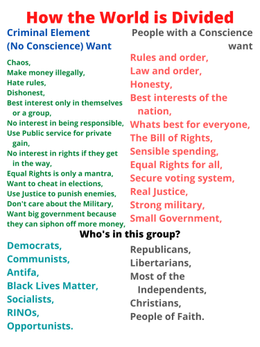 How the World is Divided