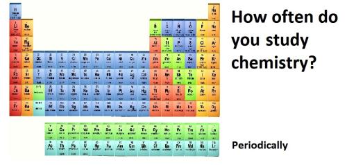 20220228 study chemistry periodically