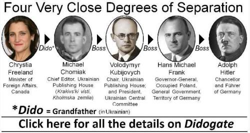 Krystia Freeland 1 - Dido the Nazi GP