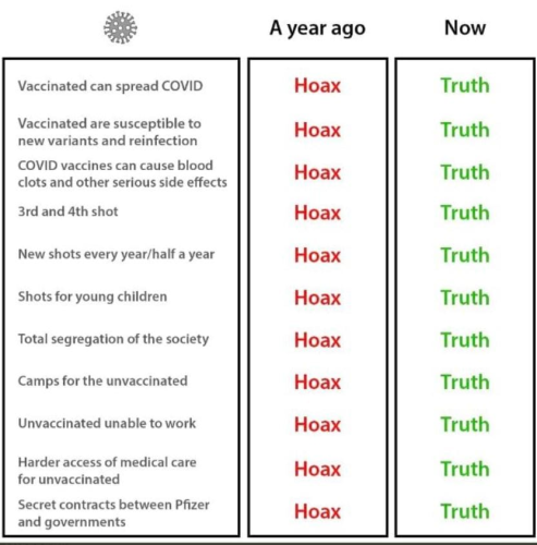 M truth