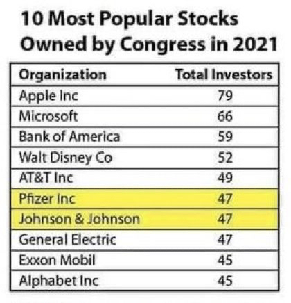Congress owns these stocks