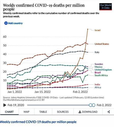 Highest Stabs Highesy Dieaths