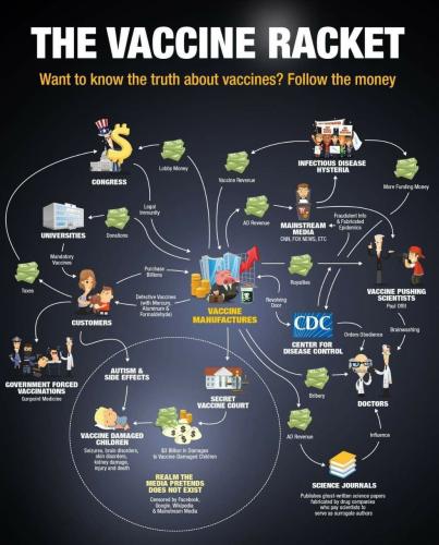 Follow the money of the Vax