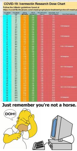 Homer Doh Ivermectin dosage chart