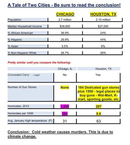 Tale of two cities