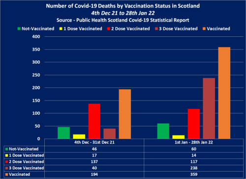 covid scotland