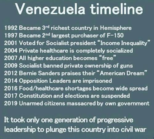 VENEZULA TIMELINE