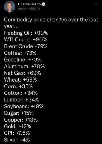 commodity prices