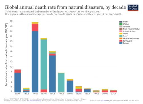 death rate volcanoes