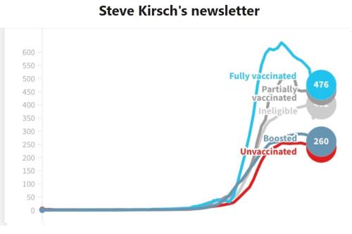 steve kirsch 2022 03 20