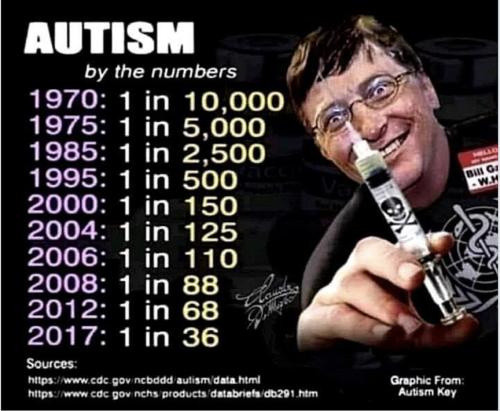 gates autism