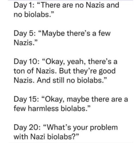 NaziBioLabs