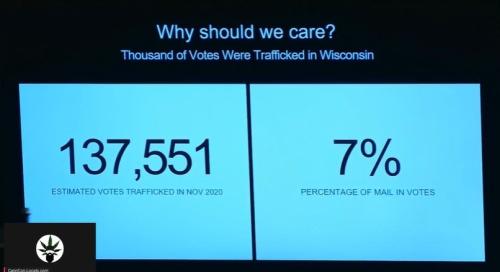 boom-true-the-vote-wisconsin-assembly-hearing-7-of-ballots-cast-at-ballot-drop-boxes-in-wisconsin-in-2020-over-137000-votes-were-trafficked-video
