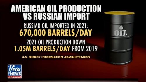 AmericanOilProductionVsRussianImport