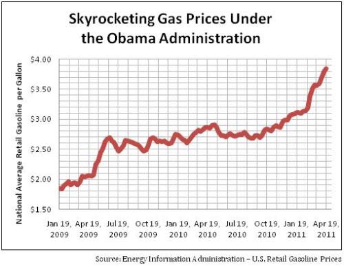 Obama gas