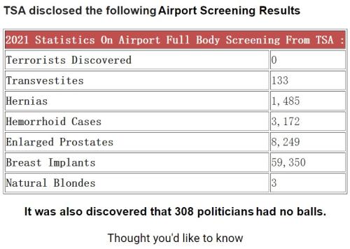 TSA screenings