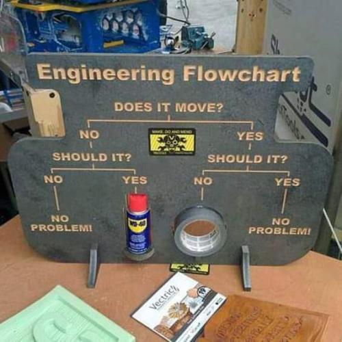 engflowchart
