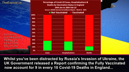 distracted-by-russia-uk-gov-report-fully-vaccinated-9-in-every-10-covid-deaths