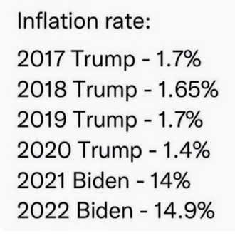 Inflation rate