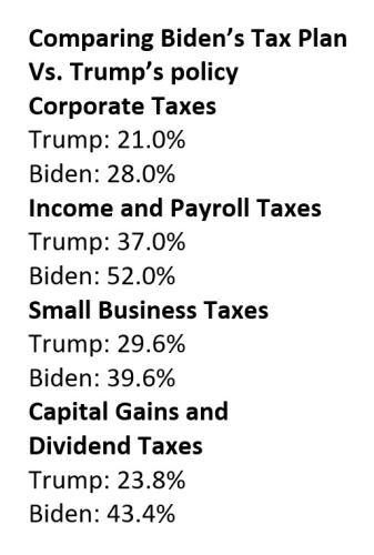 taxes