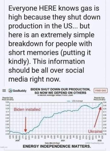 Energy Independence Matters
