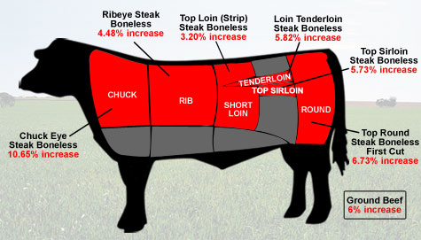 beef_prices2.ju.top