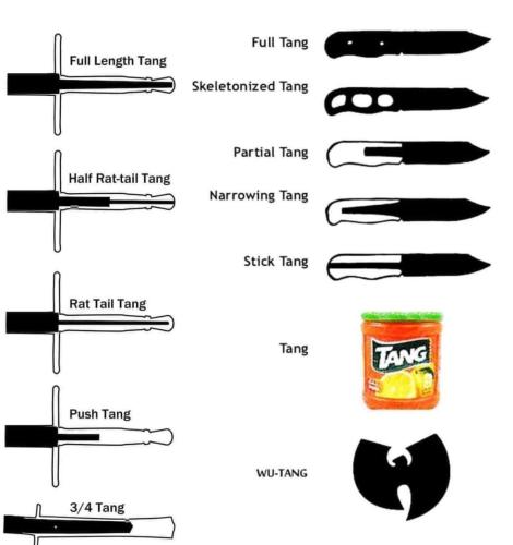 Tang guide