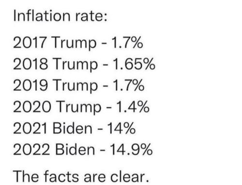 FB inflation