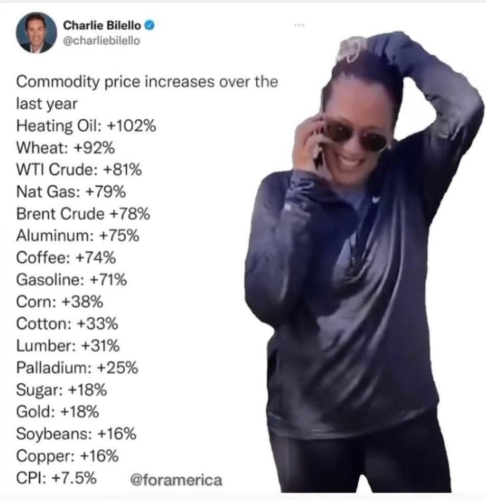 M commodity prices