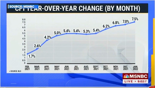CPI CHANGE BY MONTH
