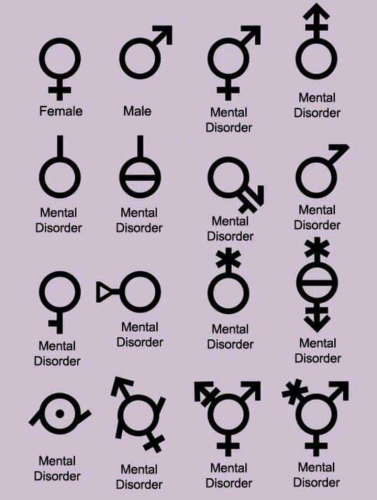 MentalDisorder