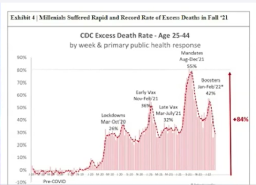 CDC - COVID DEATH RATE