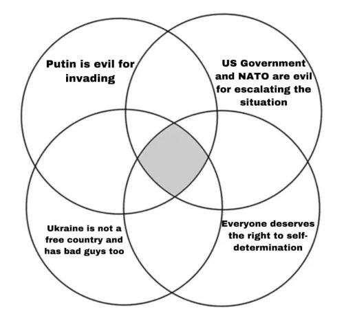 PutinEvilUkraineBadGuysUSNATOEscalateEveryoneSelfDetermination