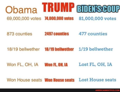 Votes comparison
