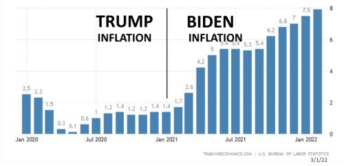 inflation-trump-biden