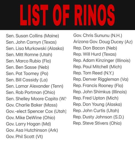 RINOS