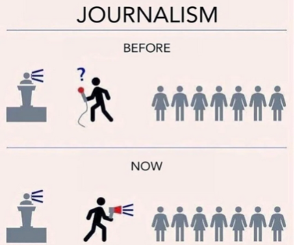 Journalism then n now