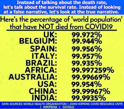 COVID survival rate