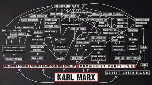 KARL MARX DEMS