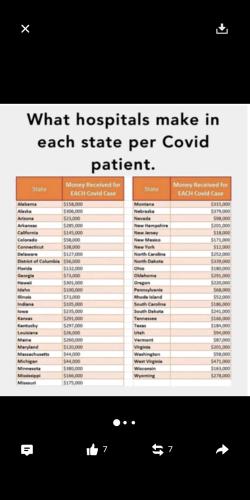 dr's & hospitals paid