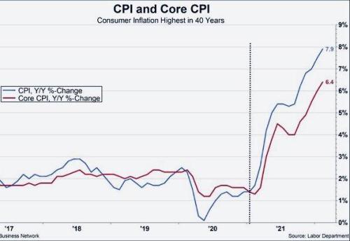 biden inflation jan6