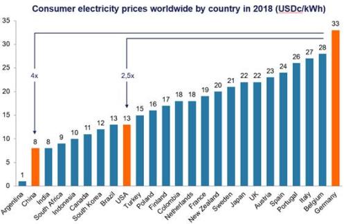 electricity green