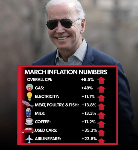 M March inflation