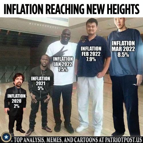 Inflation high