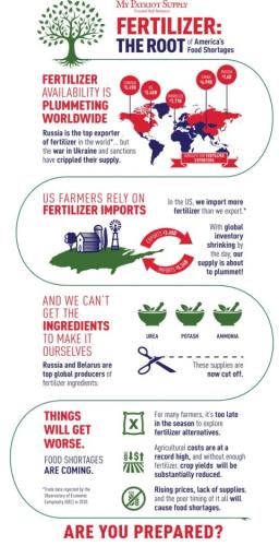Fertilizer-situation-graphic-42722-480x937